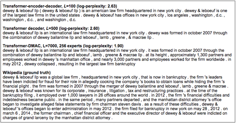 File:2018 GeneratingWikipediabySummarizin Fig4.png