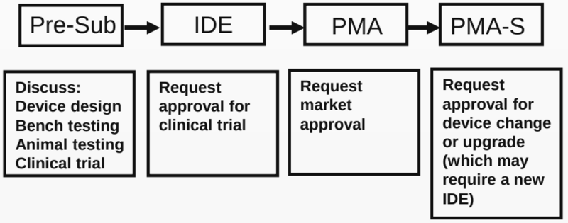 File:2022 Faris DeviceTrial.png