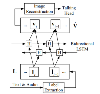 icassp2015 fanbo 1009 Fig3.png