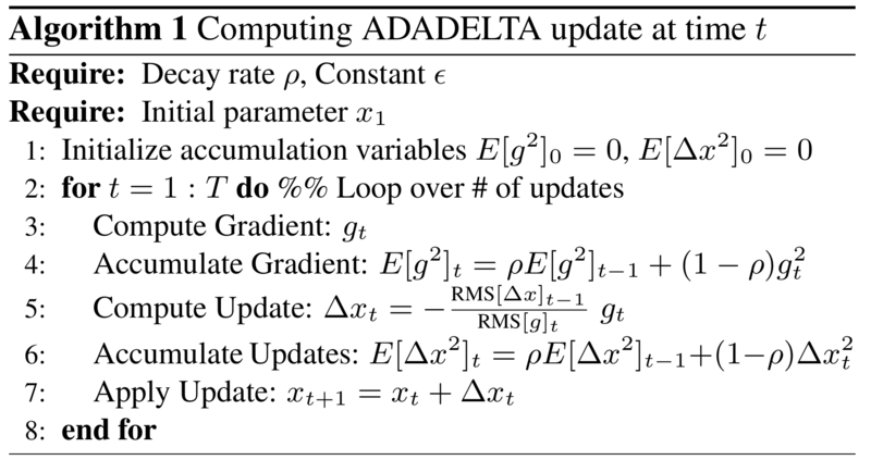 File:2012 ADADELTAAnAdaptiveLearningRateM Al1.png