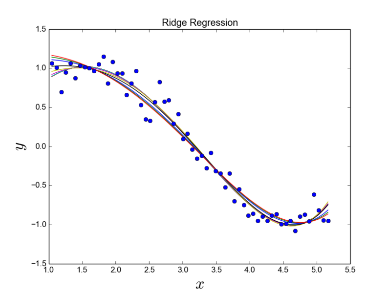 File:ridgeregression.png