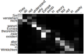 Thumbnail for version as of 09:41, 5 July 2020