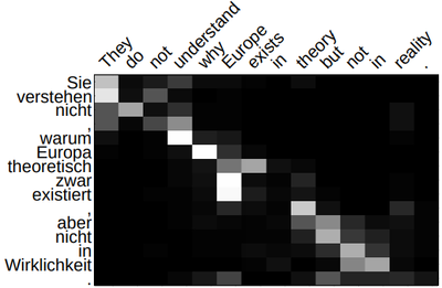 2015 EffectiveApproachestoAttentionbr Fig7b.png