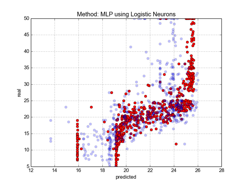 File:MLP Logistic.png