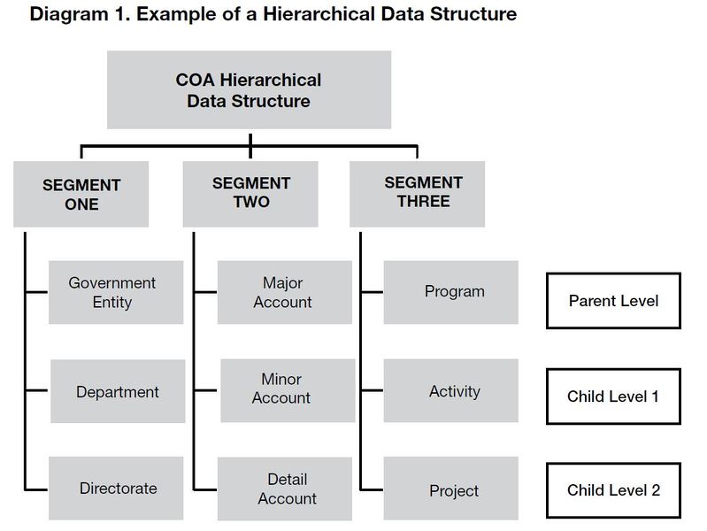 File:2011 ChartofAccountsACriticalElement Diagram-1.jpg