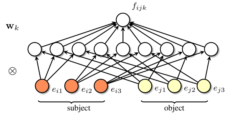 File:2016 AReviewofRelationalMachineLearn-Fig5a.png