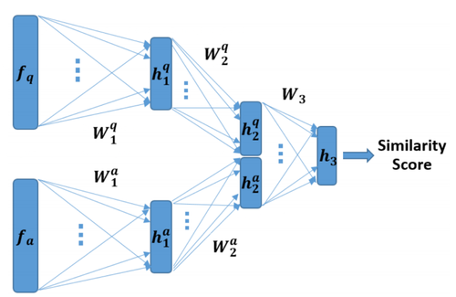 2017 AutomaticQuestionAnsweringUsing Fig4.png