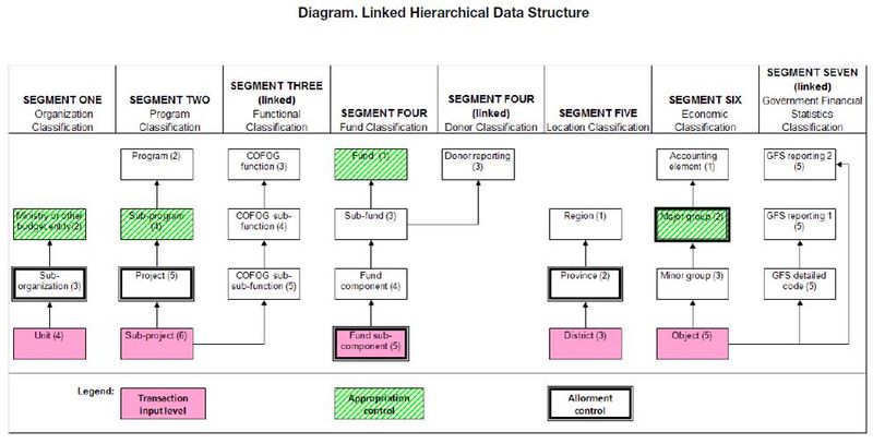 File:2011 ChartofAccountsACriticalElement Annex.jpg