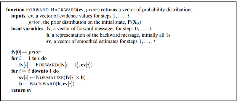 File:AIMA Algorithm15 4.png