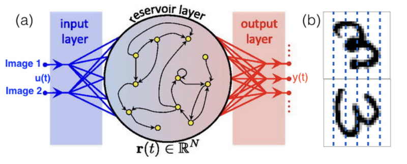 File:2018 GeneralizedLearningwithReservoi Fig3.png