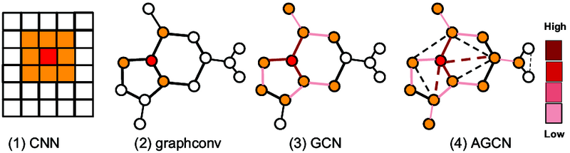 File:2018 AdaptiveGraphConvolutionalNeura Fig2.png