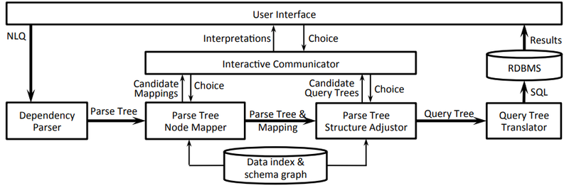 File:2014 ConstructingAnInteractiveNatura Fig2.png