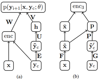 2015 ANeuralAttentionModelforAbstrac Fig3.png