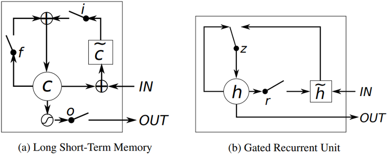 File:2014 EmpiricalEvaluationofGatedRecur Fig1.png