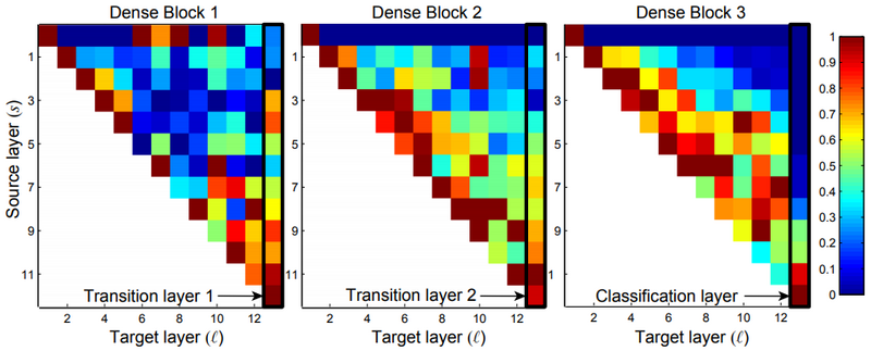 File:2017 DenselyConnectedConvolutionalNe Fig5.png