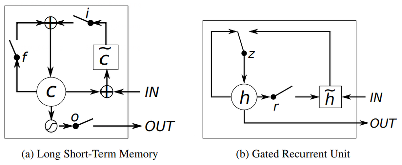 File:arxiv 1412.3555 Fig1.png