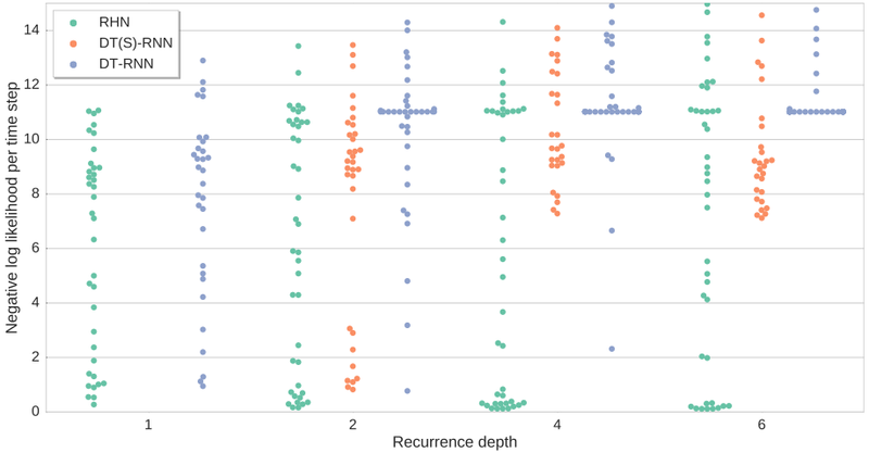 File:2017 RecurrentHighwayNetworks Fig4.png
