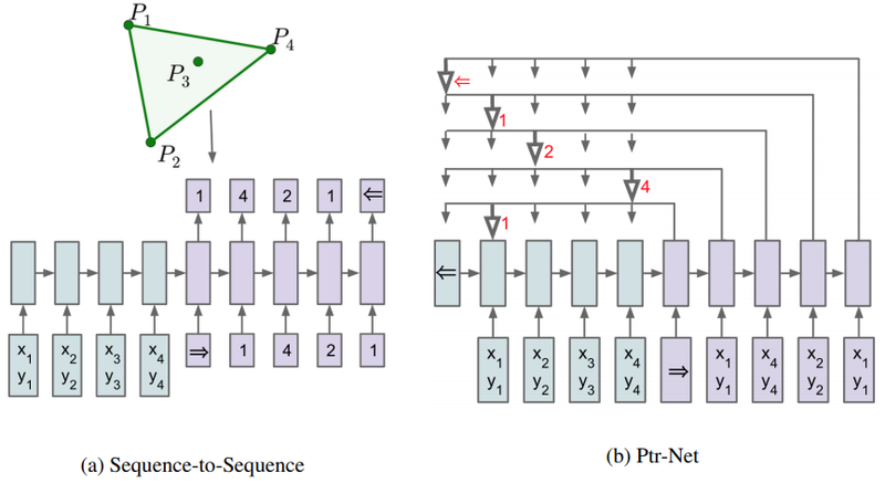 File:2015 PointerNetworks Fig1.png