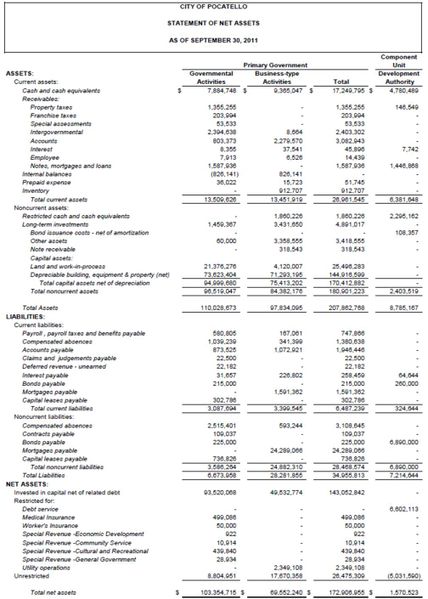 File:Statement-of-Net-Assets City-of-Pocatello.110930.jpg