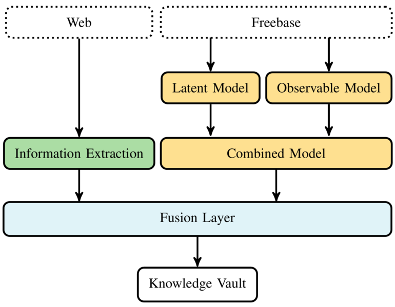 File:2016 AReviewofRelationalMachineLearn Fig7.png