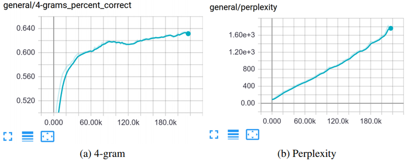 File:2018 MaskGANBetterTextGenerationviaF Fig2.png