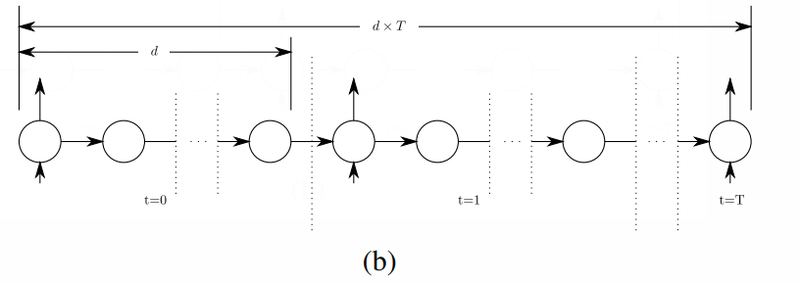 File:2017 RecurrentHighwayNetworks Fig1b.png
