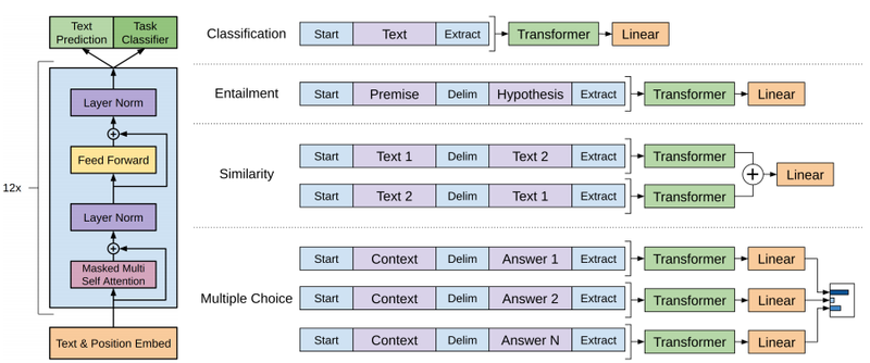 File:2018 ImprovingLanguageUnderstandingb Fig1.png