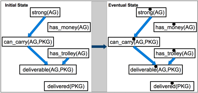 File:2015 CapabilityModelsandTheirApplica Fig1.png