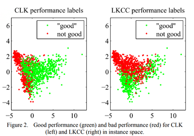 Smith-Miles Tan Fig2.png