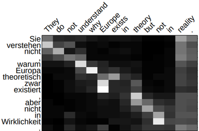 2015 EffectiveApproachestoAttentionbr Fig7a.png