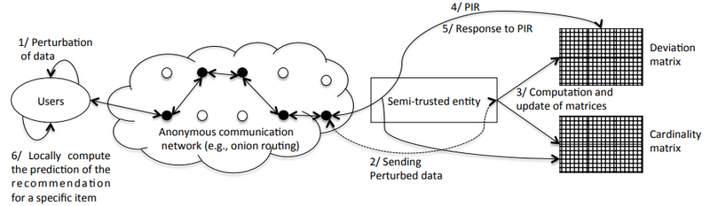 File:2012 SlopPySlopeOnewithPrivacy Fig1.png