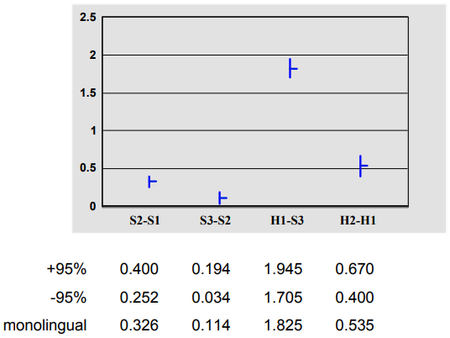 2002 BleuAMethodforAutomaticEvaluati Fig3.png