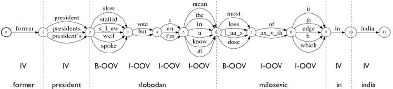 File:2010 ContextualInformationImprovesOO Fig1.png