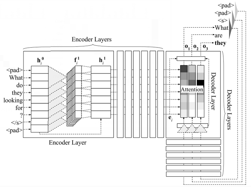 File:2018 AMultilayerConvolutionalEncoder Fig1.png