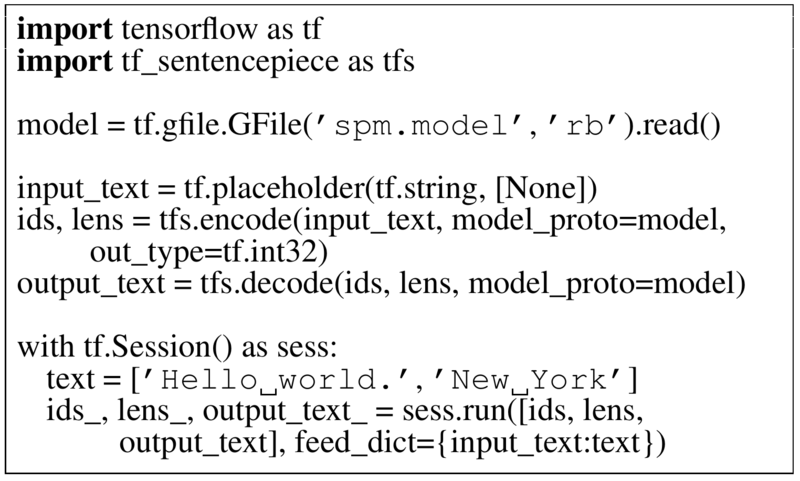File:2018 SentencePieceASimpleandLanguage Fig5.png