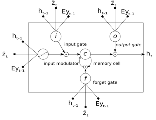 2015 ShowAttendandTellNeuralImageCap Fig2.png