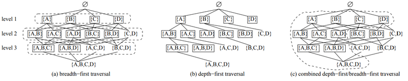 File:2004 FrequentSubtreeMiningAnOverview Fig4.png