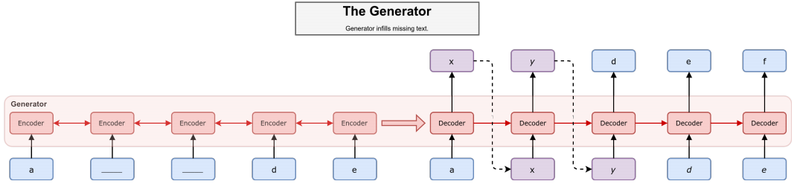 File:2018 MaskGANBetterTextGenerationviaF Fig1.png