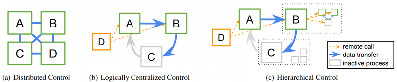 File:2018 RLlibAbstractionsforDistributed Fig2.png