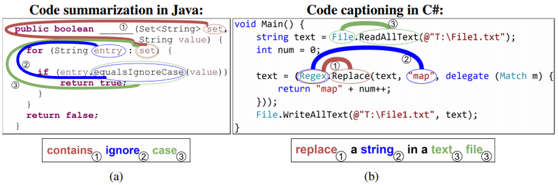File:2018 Code2seqGeneratingSequencesfrom Fig1.png