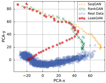 2018 LongTextGenerationviaAdversaria Fig4.png