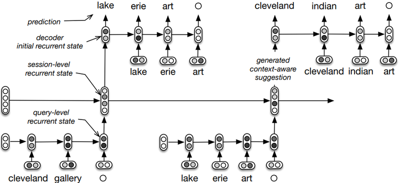 File:2015 AHierarchicalRecurrentEncoderDe Fig3.png