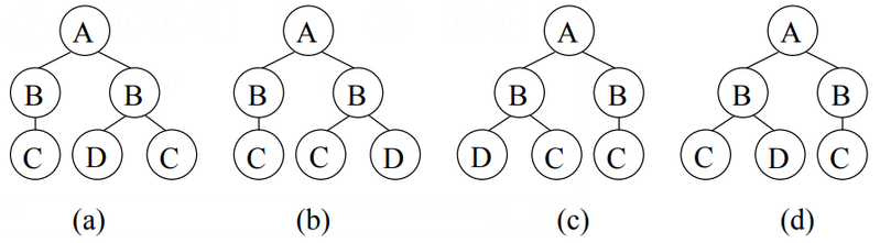 File:2004 FrequentSubtreeMiningAnOverview Fig2.png