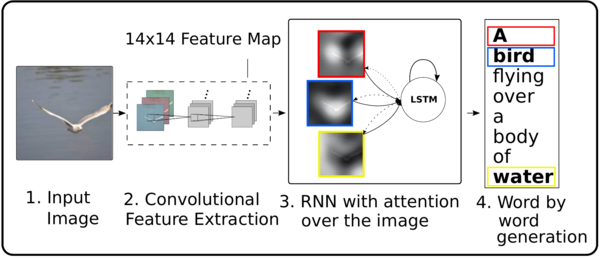 2015 ShowAttendandTellNeuralImageCap Fig1.png