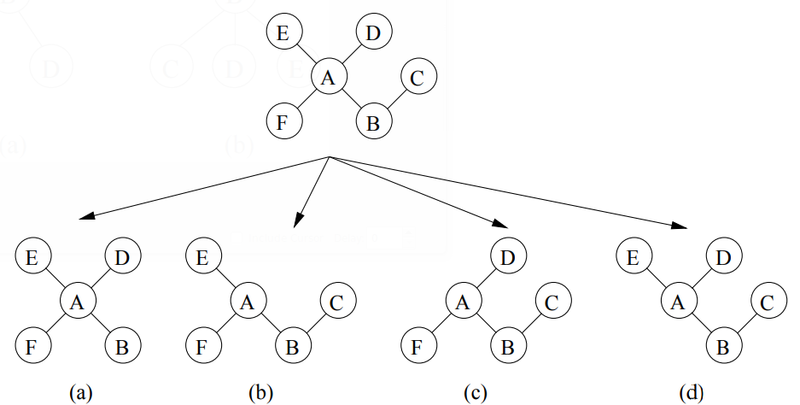 File:2004 FrequentSubtreeMiningAnOverview Fig19.png
