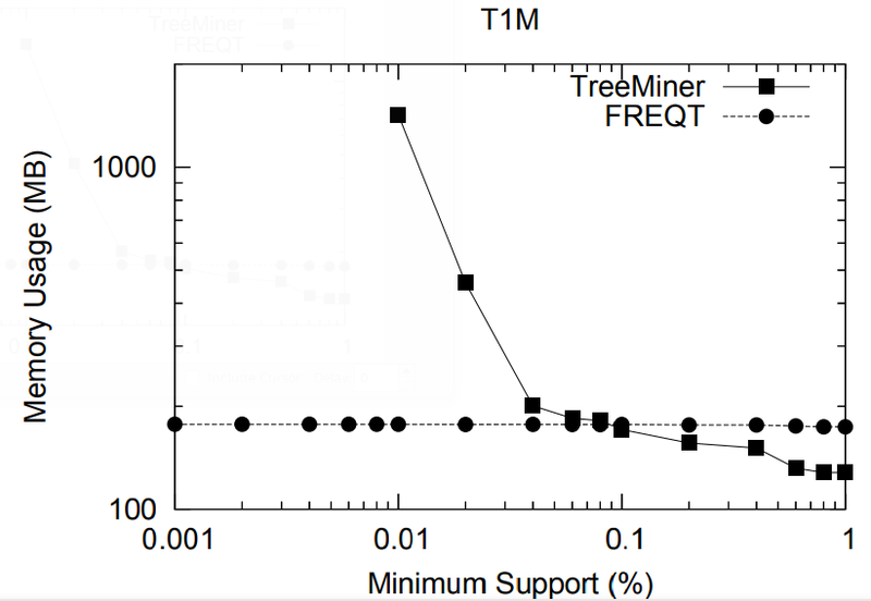 File:2004 FrequentSubtreeMiningAnOverview Fig21b.png
