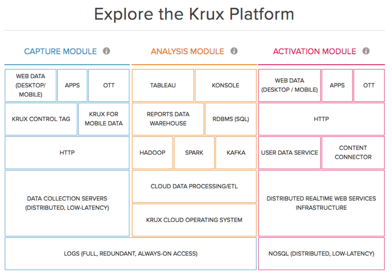 File:Krux Platform 2017-03-10.PNG
