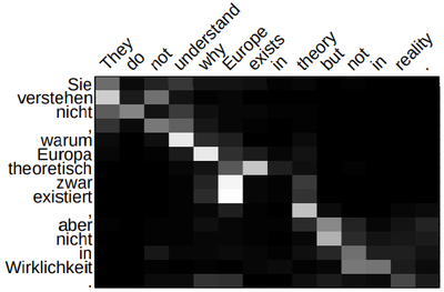 2015 EffectiveApproachestoAttentionbr Fig7c.png