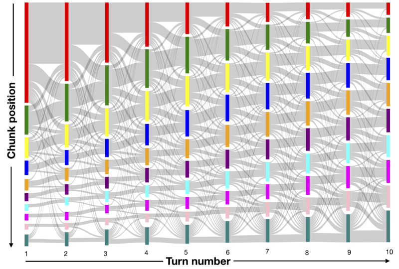 File:2019 CoQAAConversationalQuestionAnsw Fig3.png
