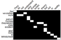 Thumbnail for version as of 09:41, 5 July 2020